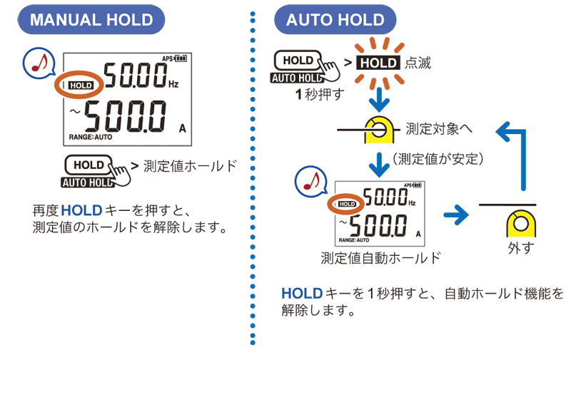 良好品】 共立電気計器 交流電流 直流電流測定用クランプメータ 2010