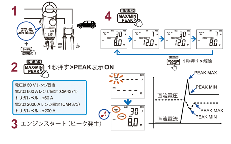 ランキングTOP10 P-Park 店FLUKE リモート ディスプレイAC DC電流クランプメーター 真の実効値 381