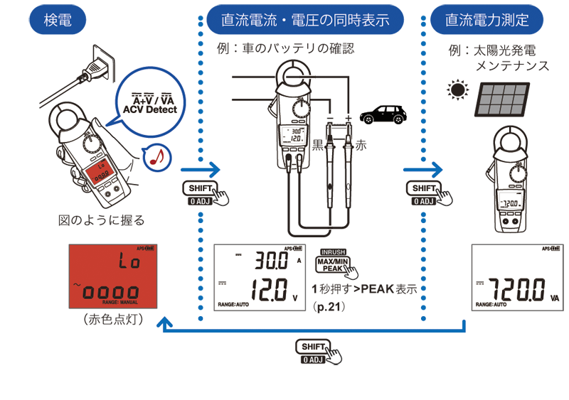 69%OFF!】 測定の森店 クレジット不可 80i-110s型 AC DC電流クランプ