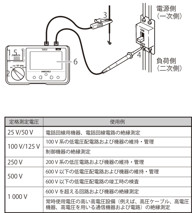 電気主任技術者youtuber丸山 電気主任技術者 私の絶縁抵抗測定