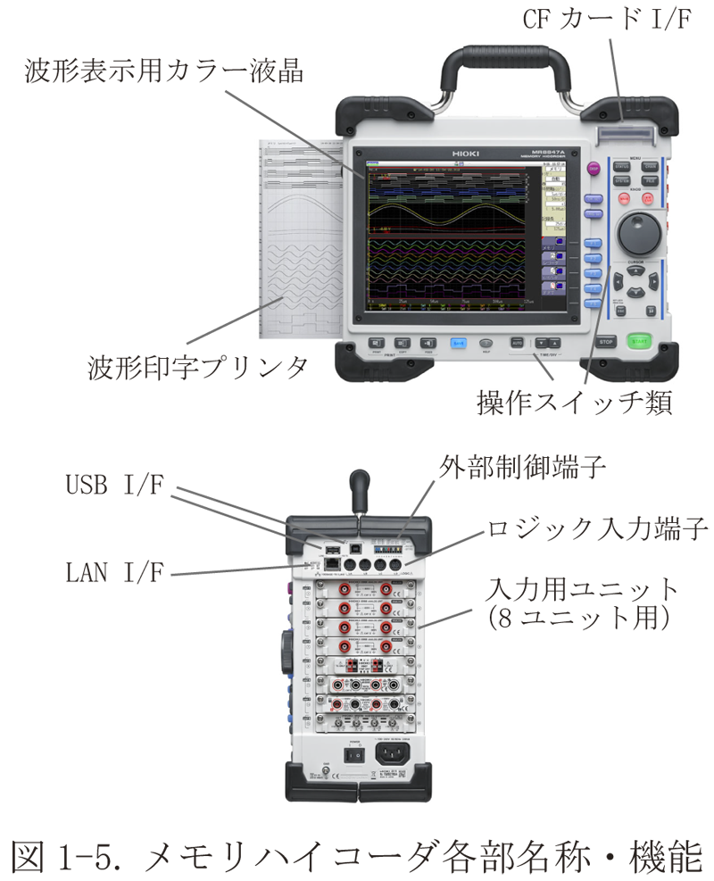 メモリハイコーダの使い方 | 製品情報 - Hioki