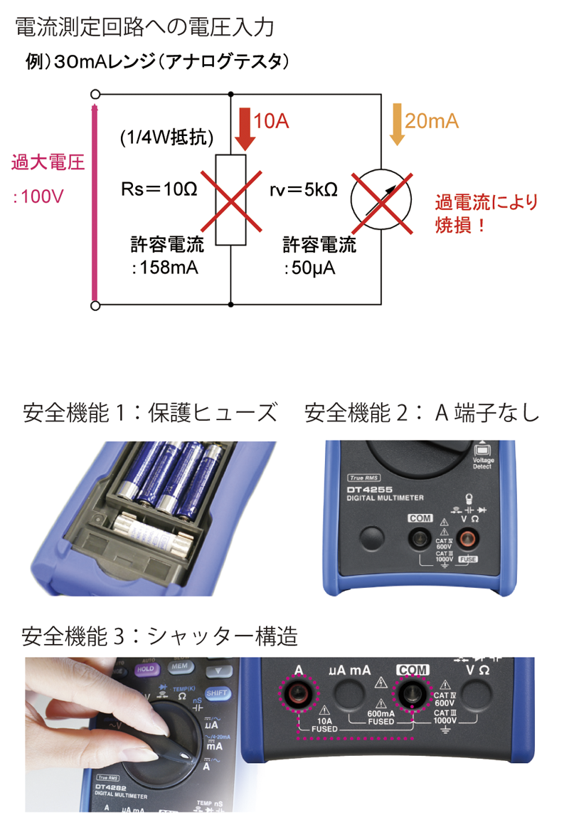 テスターの機能と使い方 | 製品情報 - Hioki