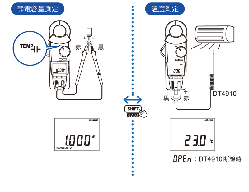 69%OFF!】 測定の森店 クレジット不可 80i-110s型 AC DC電流クランプ