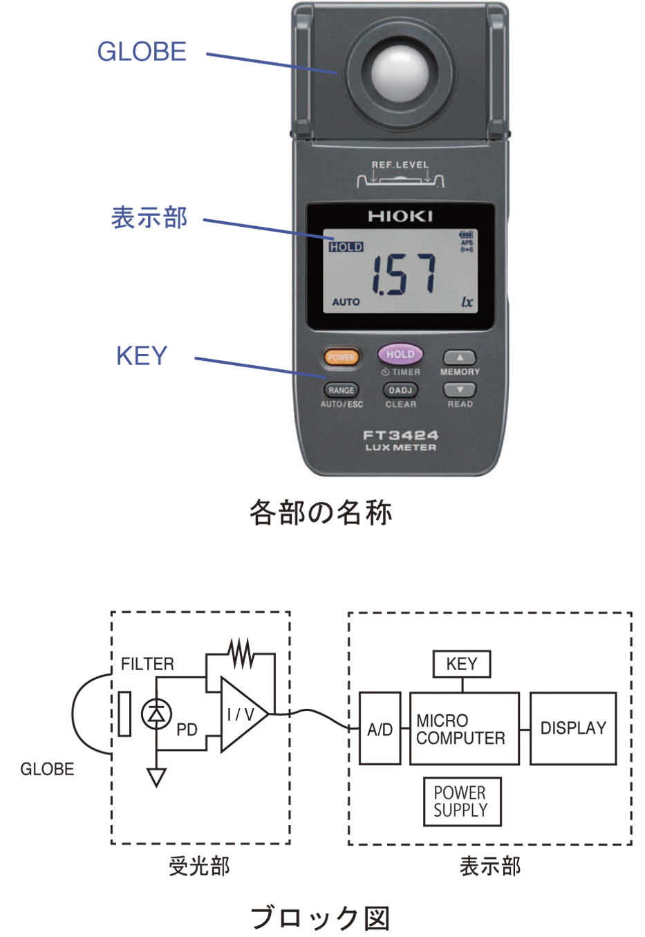 日置電機 tr-1602570 HIOKI 照度計 (tr1602570) - 道具、工具