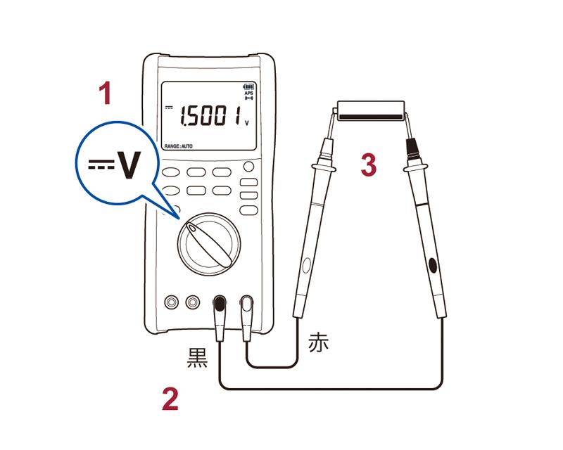 メガ テスター 使い方