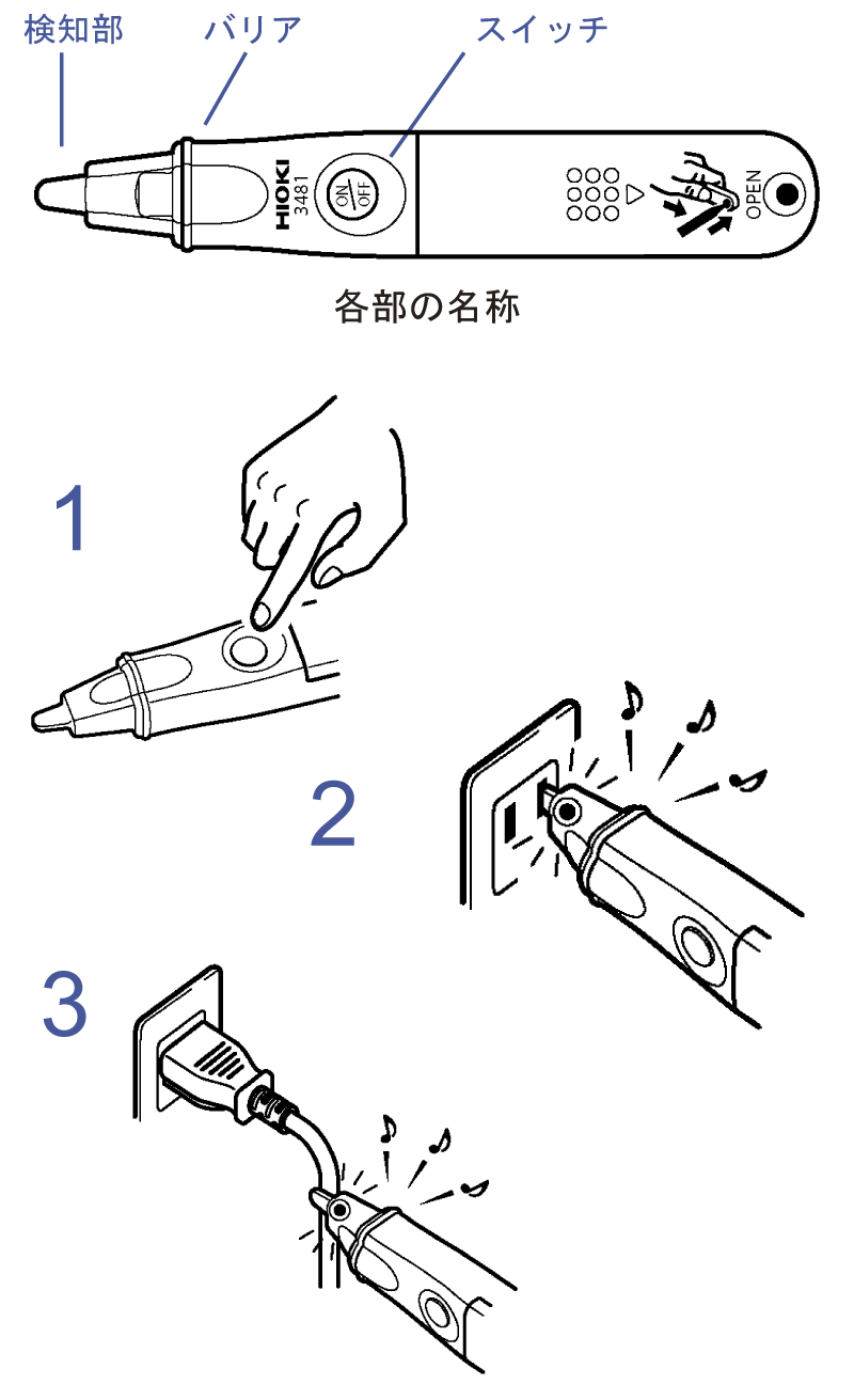 接地抵抗計の使い方 検相器の使い方 検電器の使い方 製品情報 Hioki