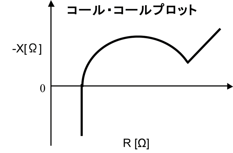 抵抗測定 抵抗計やテスターによる抵抗測定方法 製品情報 Hioki