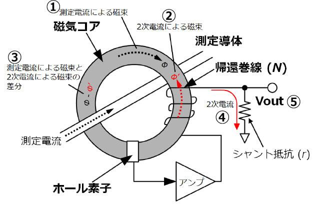 電流センサの原理と技術情報 製品情報 Hioki