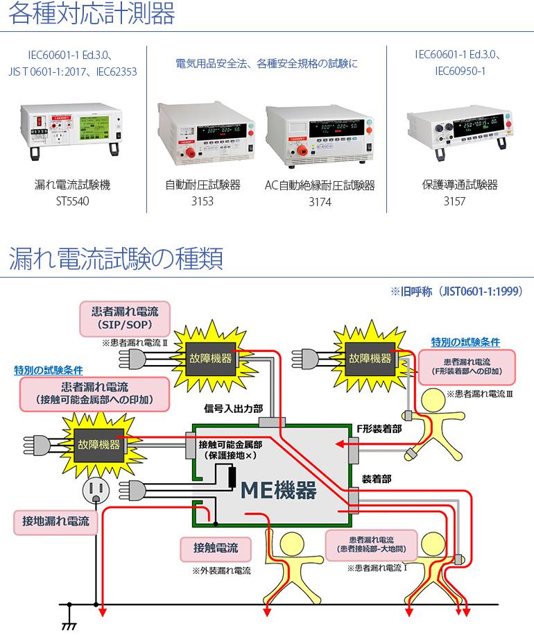 医療機器の漏れ電流測定などの電気安全試験 | サポート情報 - Hioki