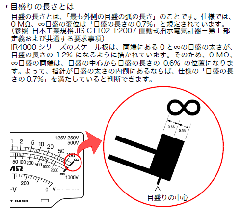 アナログメガーの目盛線について サポート情報 Hioki