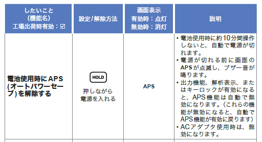 Cm7290の表示がすぐに消えてしまう オートパワーセーブ サポート情報 Hioki