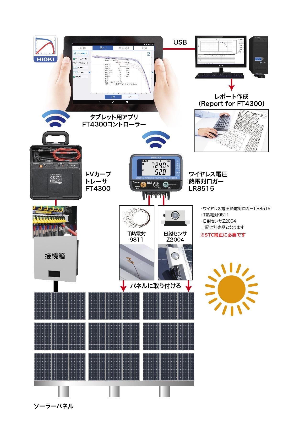 日置電機 FT4300 I-Vカーブトレーサ 太陽光パネル メンテナンス HIOKI 