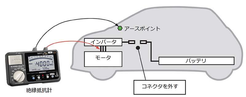 SK-3800 ハンディーミリオームテスター ハイブリッド車 電気自動車モーターの低抵抗測定に