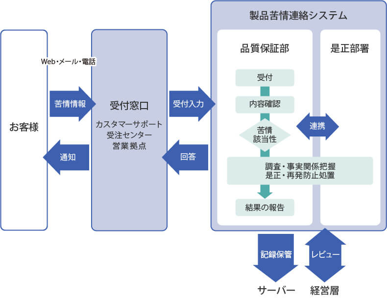 13 新生 ホーム サービス 株式 会社 苦情 Lates