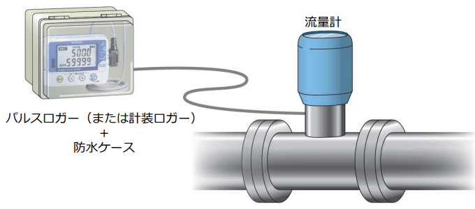 メーカー直売】 HIOKI (日置電機) LR5061 パルスロガー 分配器、切替器 PRIMAVARA