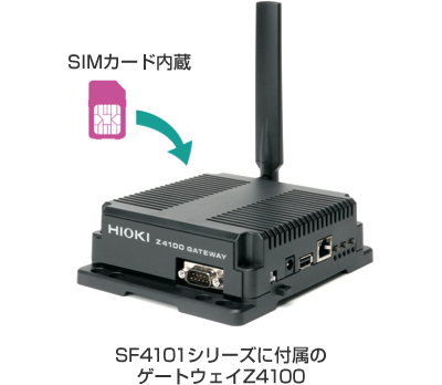 SF4101シリーズに付属のゲートウェイZ4100