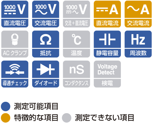 テスター | デジタルマルチメータ DT4252 | 製品情報 - Hioki