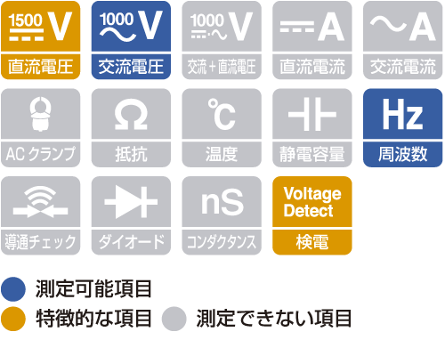 テスター デジタルマルチメータ Dt4254 製品情報 Hioki テスター デジタルマルチメータ Dt4254 製品情報 Hioki