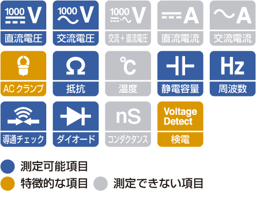 テスター | デジタルマルチメータ DT4255 | 製品情報 - Hioki