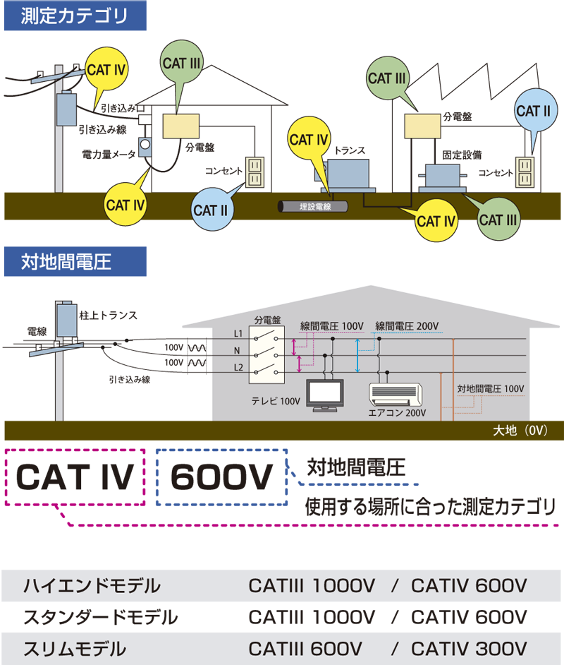 日本未入荷 日置電機 HIOKI DT4281 デジタルマルチメータ