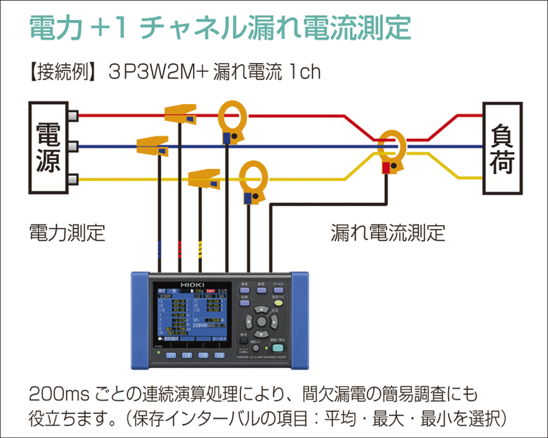 クランプオンパワーロガーセット PW3360-91 電流クランプがセットのHIOKI電力計セットおすすめ