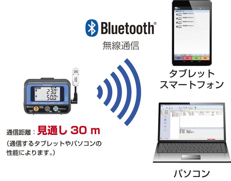 アズワン 1-5840-41 データミニ 温湿度センサ LR9501【1台】 1584041 日置電機 1m HIOKI