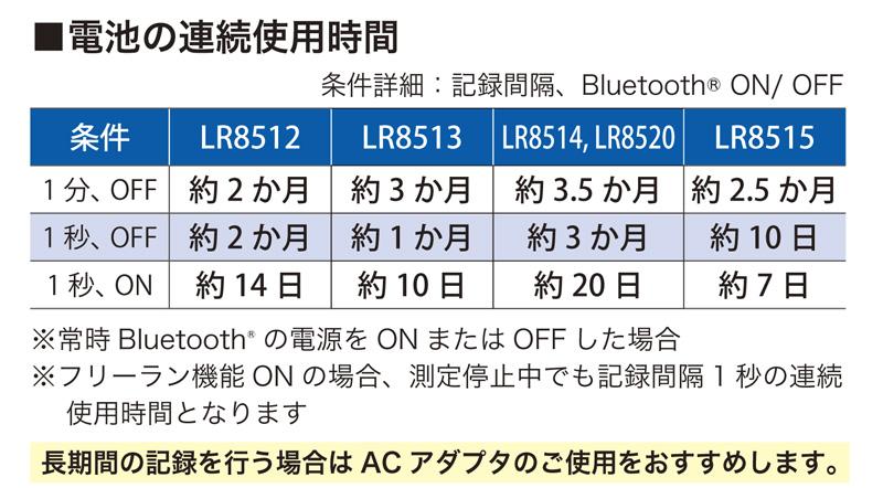 大規模セール EC-shop店日置電機 ワイヤレス温湿度ロガー LR8514