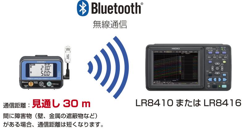 売れ筋がひ贈り物！ 日置電機 ワイヤレス電圧 温度ユニットlt;アgt; LR8510