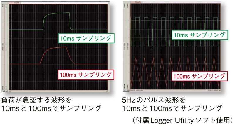 データロガー | メモリハイロガーLR8431 | 製品情報 - Hioki