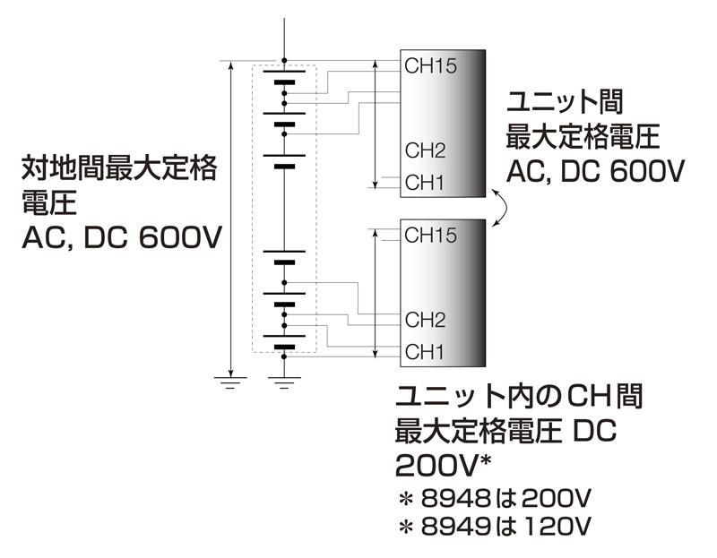 データロガー | 8423 | 製品情報 - Hioki