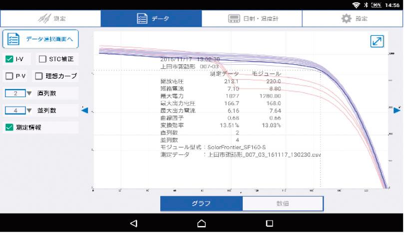 HIOKI 日置 FT4300 I-V カーブトレーサー 管理5tr0210L