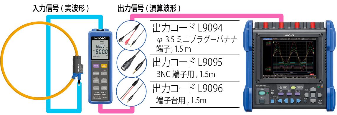 可愛い通販サイト 日置電機（ＨＩＯＫＩ） ACフレキシブルカレントセンサ CT7045 (6000A定格， φ180mm) その他 