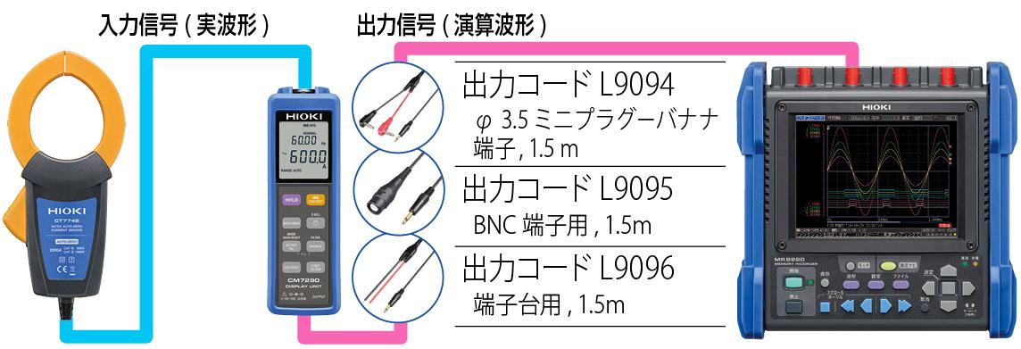 電流センサ | AC/DCオートゼロカレントセンサ CT7731 | 製品情報 - Hioki