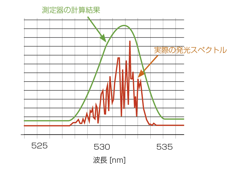 AL完売しました。 レーザ光吸収メガネ 多波長兼用 ヤグ3 YL-717C