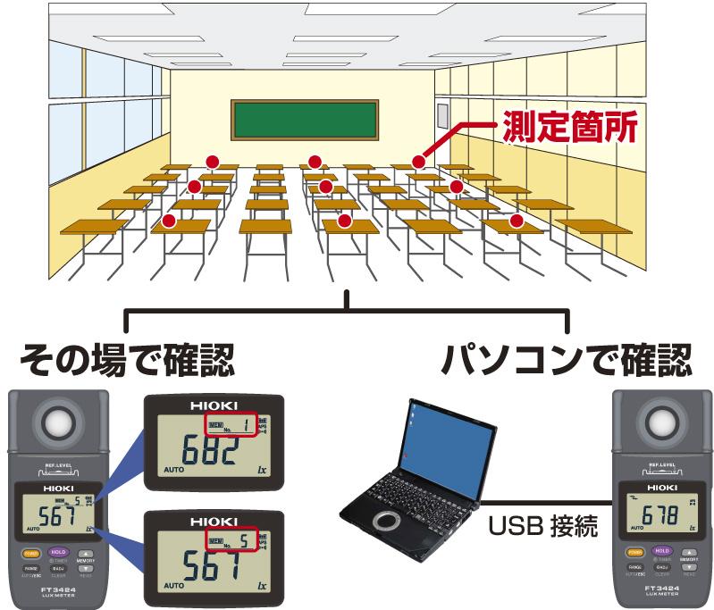 HIOKI 照度計　FT3425 BLUETOOTH対応