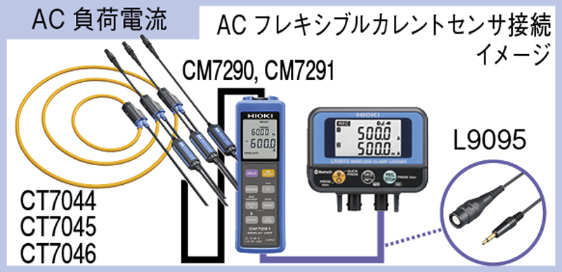 3周年記念イベントが ホクショー商事 機械要素店日置電機 LR8513 ワイヤレスクランプロガー HIOKI