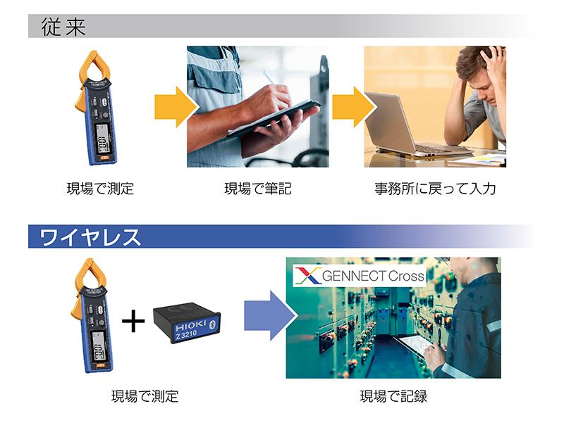 HIOKI (日置電機) ACリーククランプメータ CM4002 無線通信(Z3210装着時のみ):通信距離 見通し10m - 4