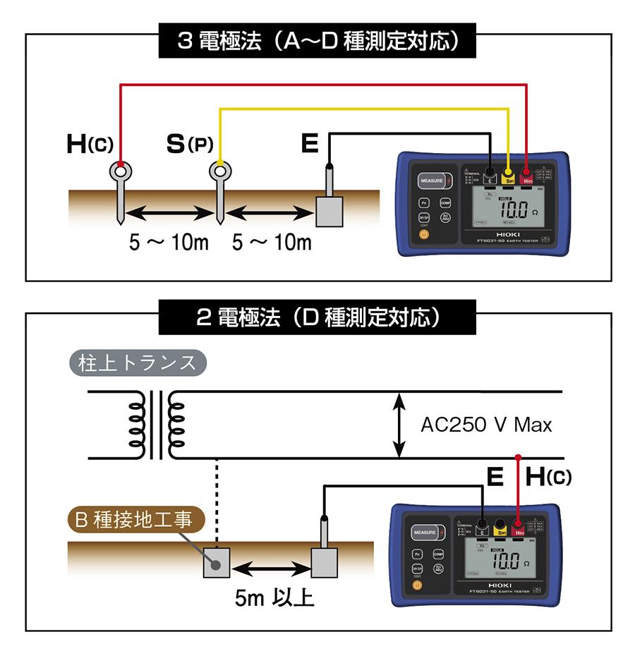 速くおよび自由な 総合通販 夢の通販AZ 共立電気計器 キューメグアース アナログ絶縁 接地抵抗計 6018