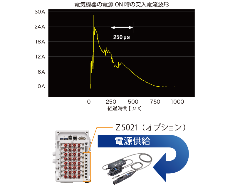 メモリハイコーダ | 高速アナログユニット U8976 | 製品情報 - Hioki