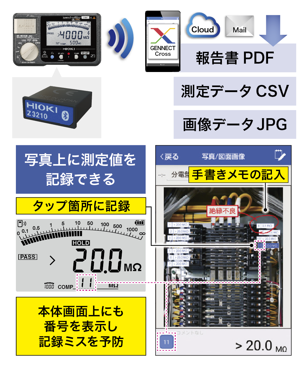 デジタルメガー | 絶縁抵抗計 IR4052-50, IR4052-51 | 製品情報 - Hioki