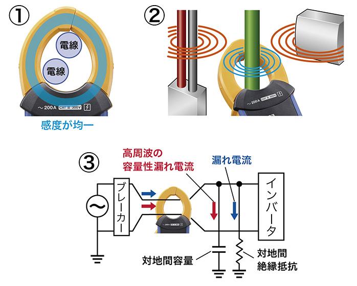 最大90%OFFクーポン デジタルクランプメーター 漏れ電流計測用 日置電機 株 ＨＩＯＫＩ ＡＣリーククランプメータ ＣＭ４００３ CM4003  1台