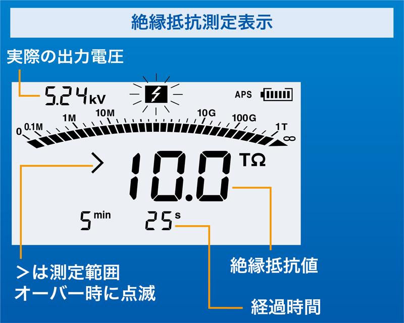 高電圧絶縁抵抗計 IR3455 | 製品情報 - Hioki