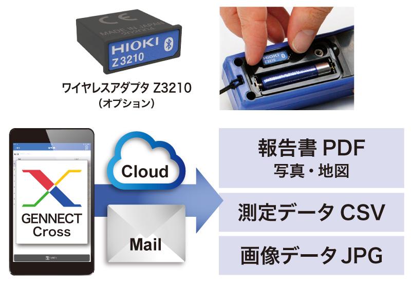 最大90%OFFクーポン デジタルクランプメーター 漏れ電流計測用 日置電機 株 ＨＩＯＫＩ ＡＣリーククランプメータ ＣＭ４００３ CM4003  1台