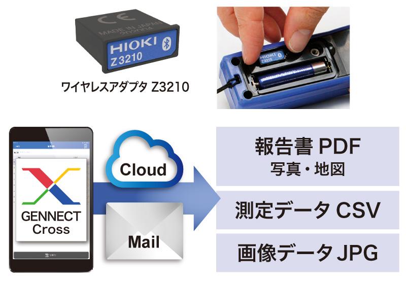 HIOKI (日置電機) ACリーククランプメータ CM4002 無線通信(Z3210装着時のみ):通信距離 見通し10m - 2