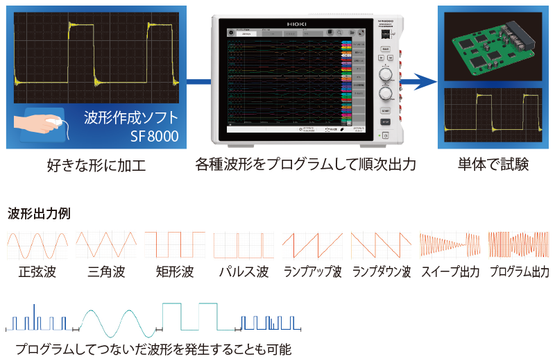 メモリハイコーダ | 任意波形発生ユニット U8793 | 製品情報 - Hioki