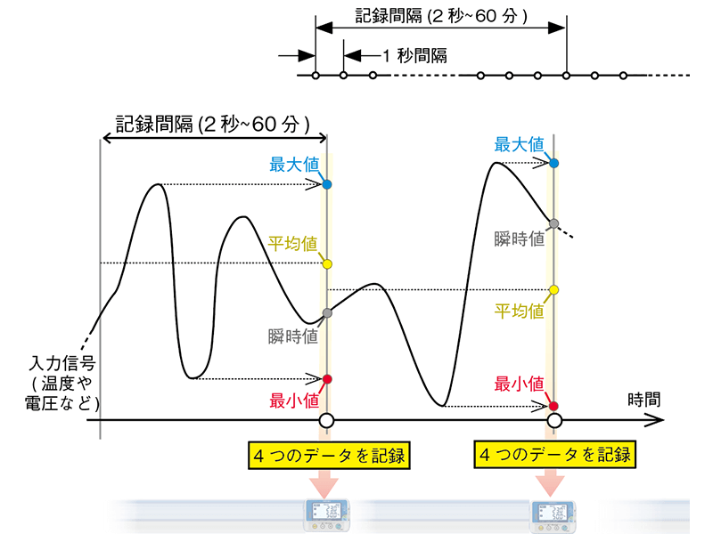 超人気新品 ファースト店アズワン AS ONE データミニ 温度 温湿度モデル 温湿度ロガー 校正証明書付 LR5001 1個 