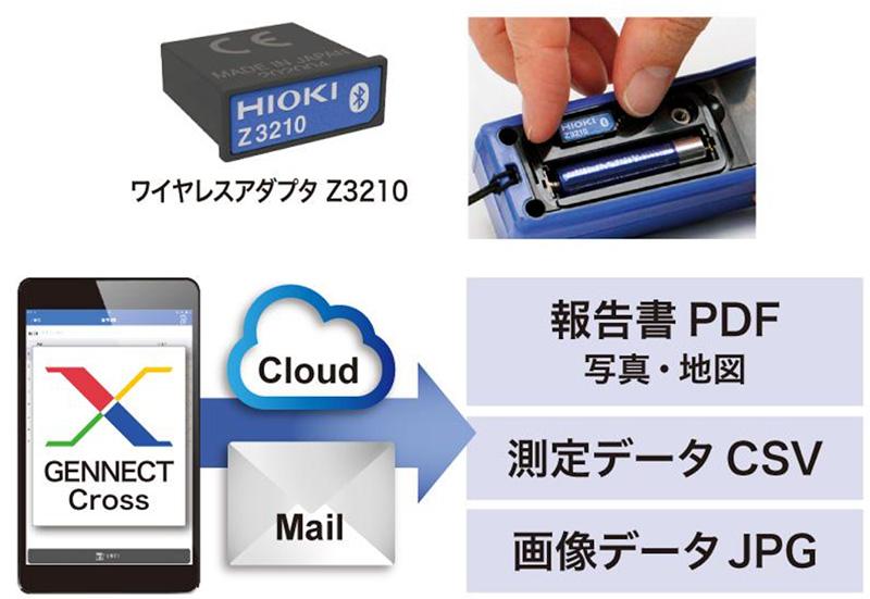 ＨＩＯＫＩ AC／DCクランプメータ CM4375-50 - 1