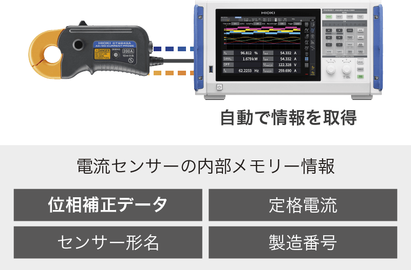 ファッションの 日置電機 hioki CT7045 電流センサー ACフレキシブルカレントセンサ 電流 測定 大電流 交流 AC 6000A 大口径  出力端子 PL14 系統 電源 設備 機器 点検 保守