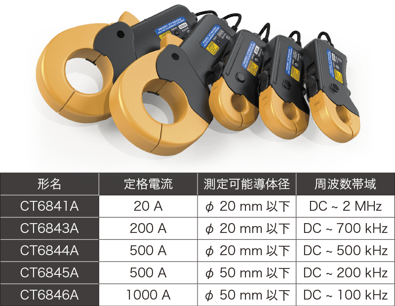 付与 FREEBEAR エアー浮上式フリーベアユニット AFU-3232-7 AFU32327 4110589 送料別途見積り 法人 事業所限定  直送