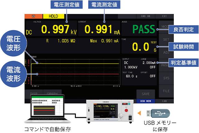 日置電機 Z3000 GP-IBインタフェース HIOKI